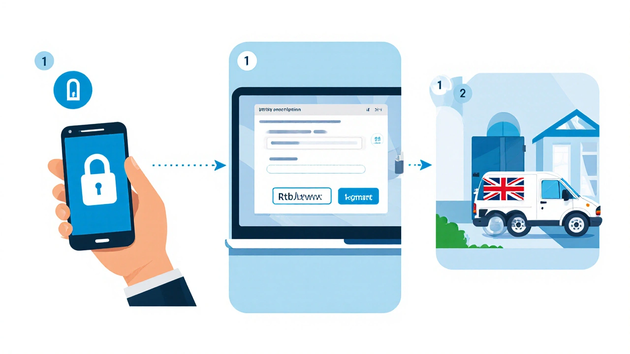 Illustrated flow of ordering medication online: phone, laptop upload, delivery van.
