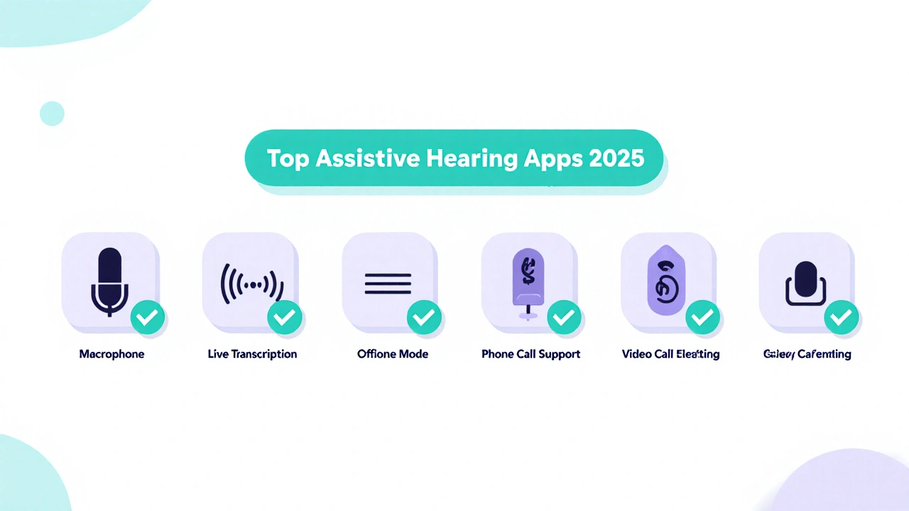 Row of minimalist app icons with feature labels for hearing assistive apps.